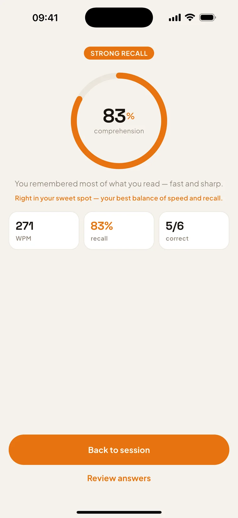 ReadPace comprehension result: 83% recall marked “strong recall”, alongside 271 WPM and 5 of 6 correct, with a note that this session landed right in the reader's sweet spot.